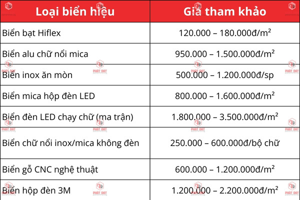 Bảng báo giá làm biển hiệu quảng cáo giá rẻ quận 3 mới nhất 2025