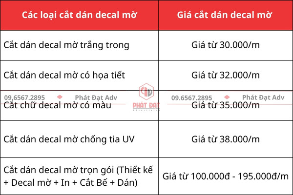 Bảng báo giá dịch vụ cắt dán decal mờ giá sỉ mới nhất 2025