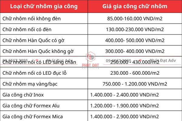 Bảng báo giá gia công chữ mới nhất 2025 hiện nay