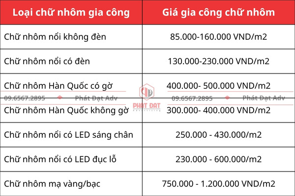 Bảng báo giá gia công chữ nhôm theo yêu cầu mới nhất 2025