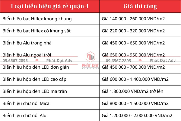 Bảng báo giá làm biển hiệu quảng cáo giá rẻ quận 4 mới nhất 2025