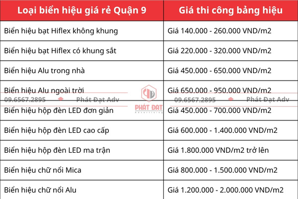 Bảng báo giá làm biển hiệu quảng cáo giá rẻ quận 9 mới nhất 2025